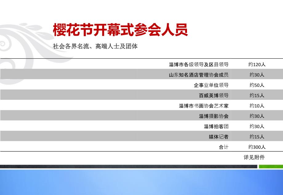 首届鲁中（淄博宾馆）樱花节暨百威啤酒花园开幕式策划方案_第4页