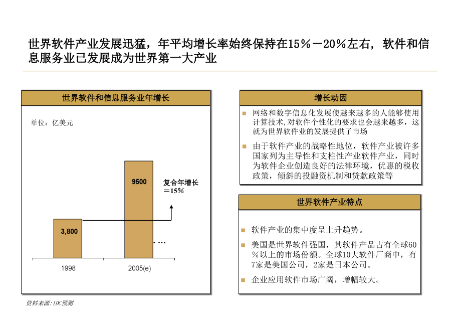 上海浦东软件园发展规划项目第一阶段报告_2ppt培训课件_第4页