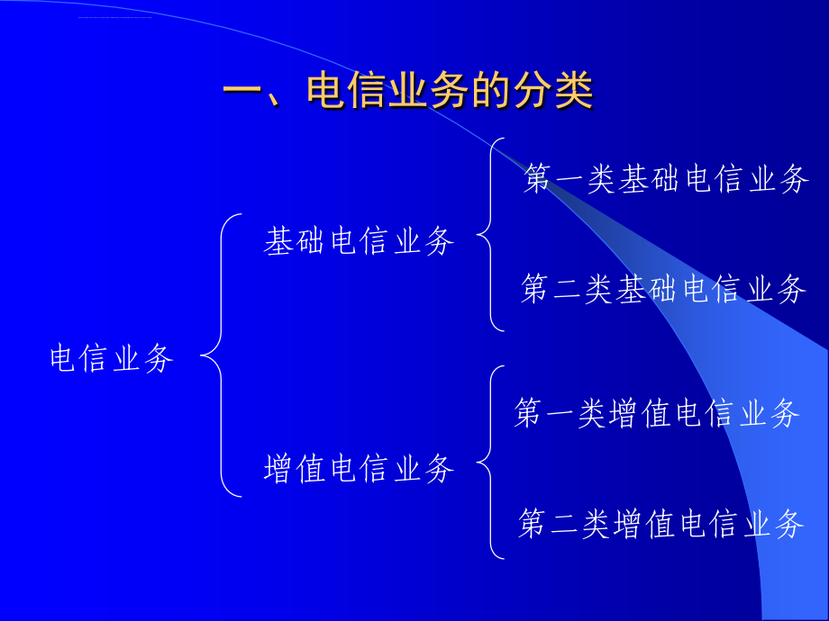 培训资料电信业务管理_第4页