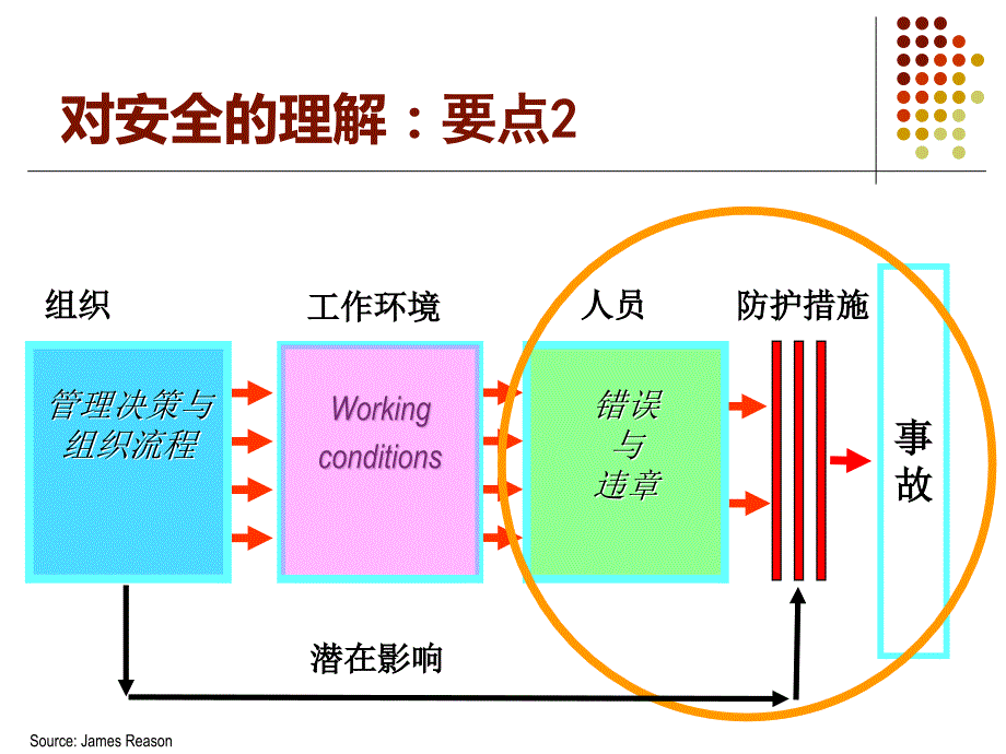 5lg[航空航天]航空安保管理体系SeMS_第3页