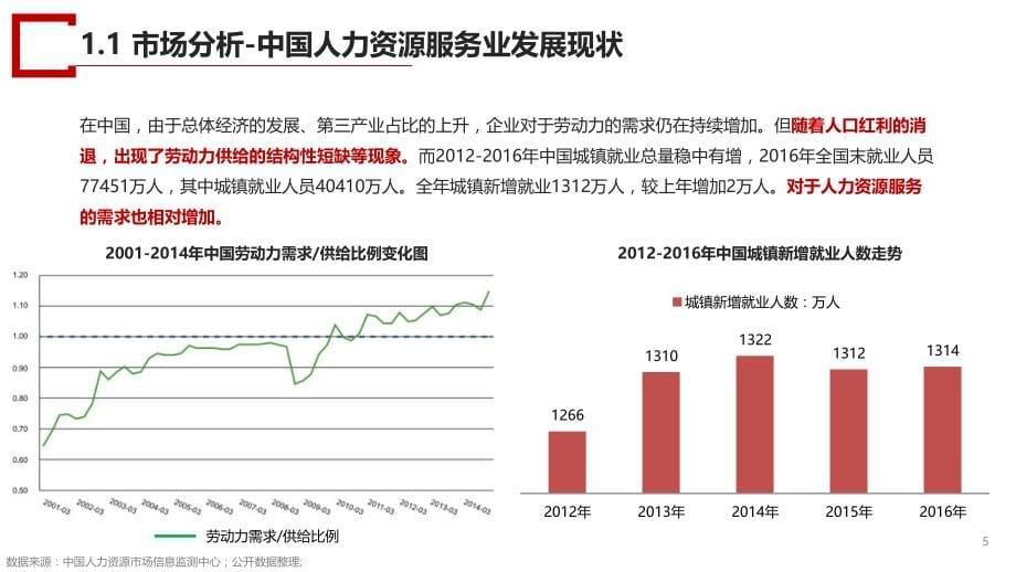 2017年下半年度FESCO品牌形象打造与整合传播项目方案_第5页