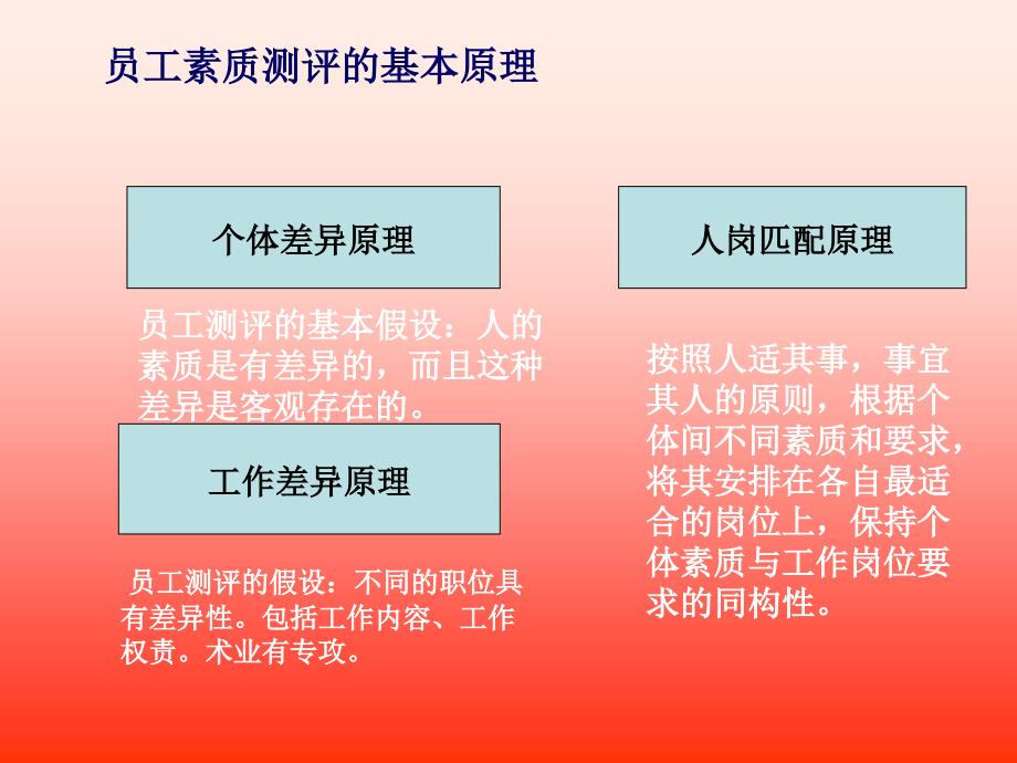 员工素质测评标准体系的构建ppt培训课件_第4页