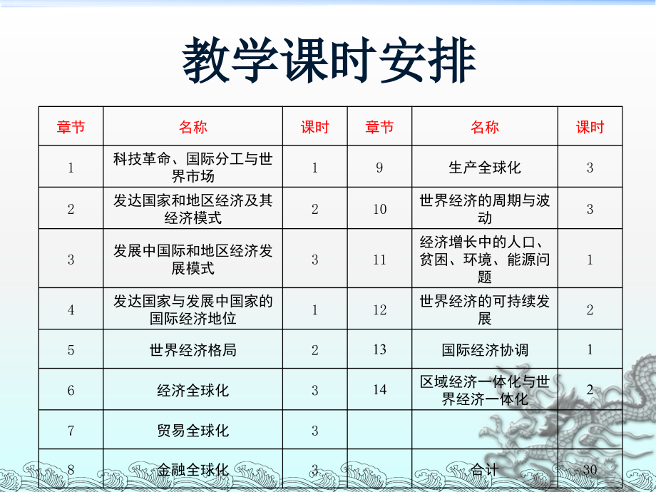 世界经济学课件_第2页