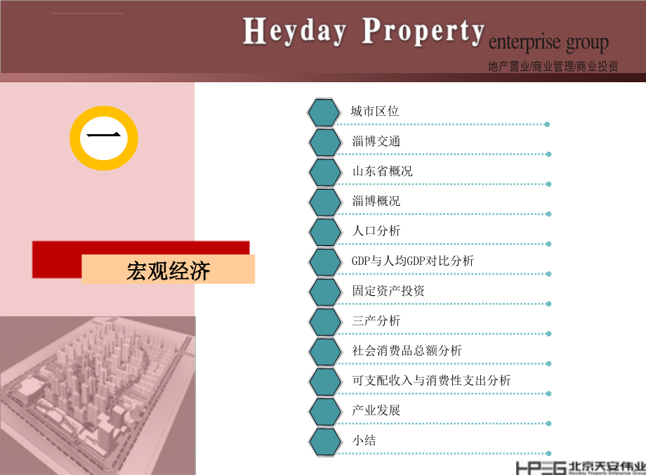 山东淄博黄金国际购物中心项目市场调研及定位分析报告161页ppt培训课件_第3页