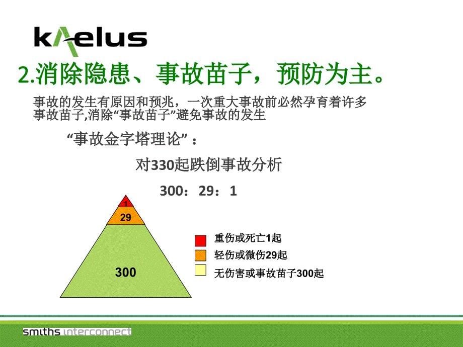 【企业】新员工入职EHS培训教材PPT(p38)_第5页