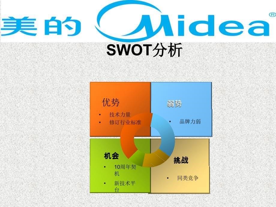 美的微波10周年公关传播策划案_第5页