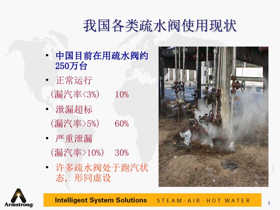 蒸汽疏水阀基本知识培训_第3页