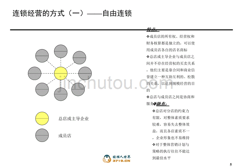 某沙锅餐饮管理公司连锁经营培训报告(ppt 55)_第5页