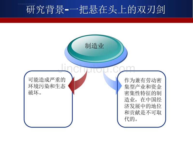 制造业环境管理模式研究ppt培训课件_第5页