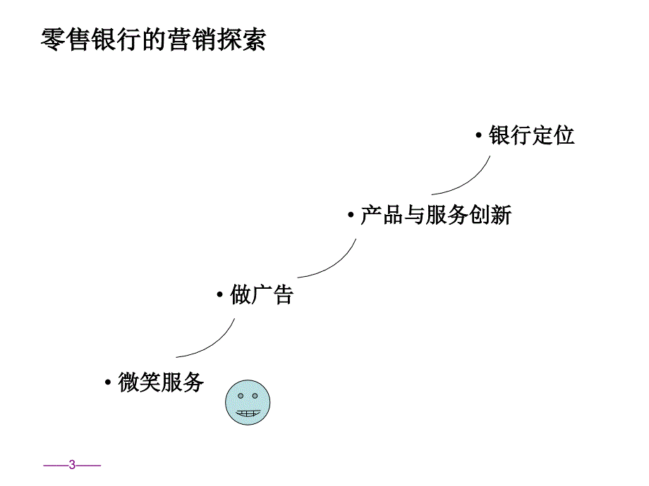 银行零售网点服务营销培训_第3页