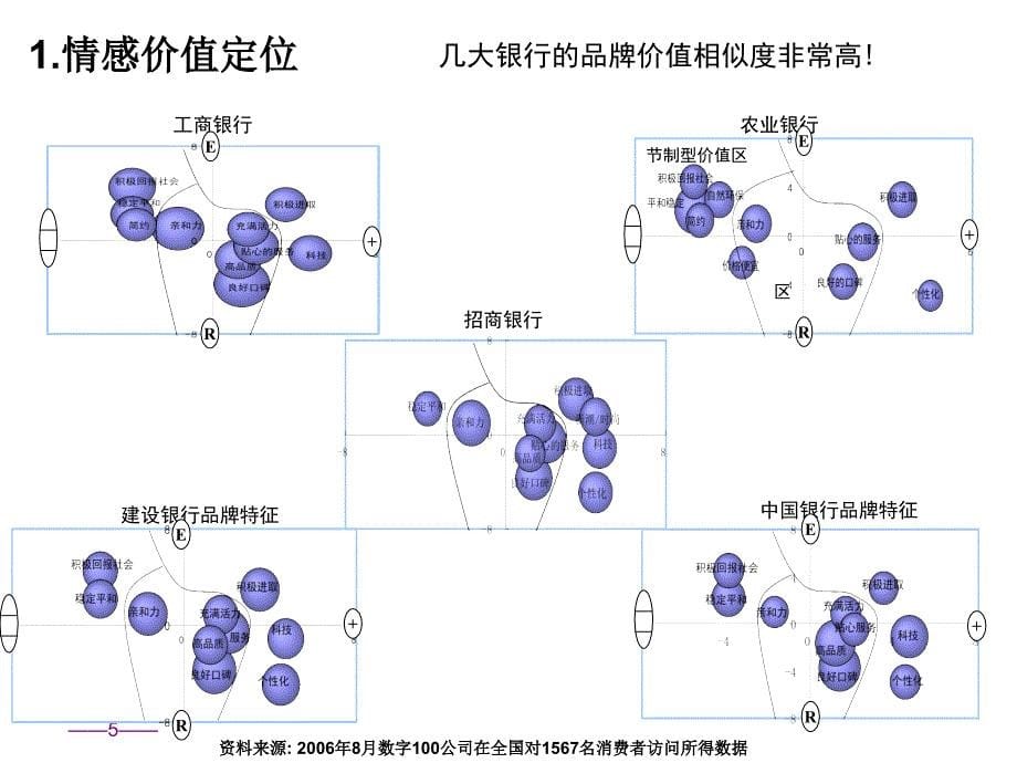 银行零售网点服务营销培训_第5页