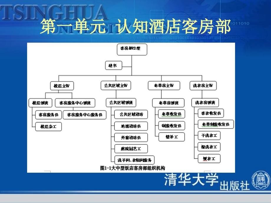 客房部服务技能与实训ppt培训课件_第5页