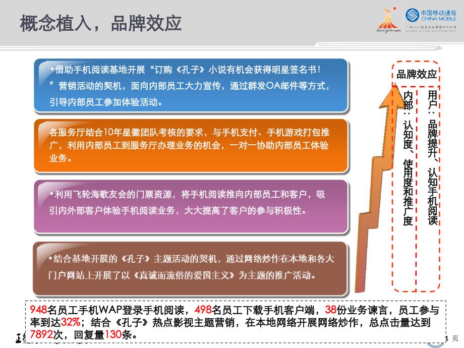 本地分公司手机阅读营销经验总结报告_第4页