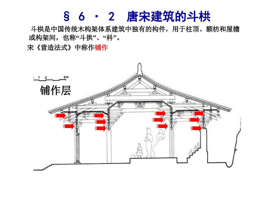 中国建筑史：唐宋建筑的斗栱ppt培训课件_第2页