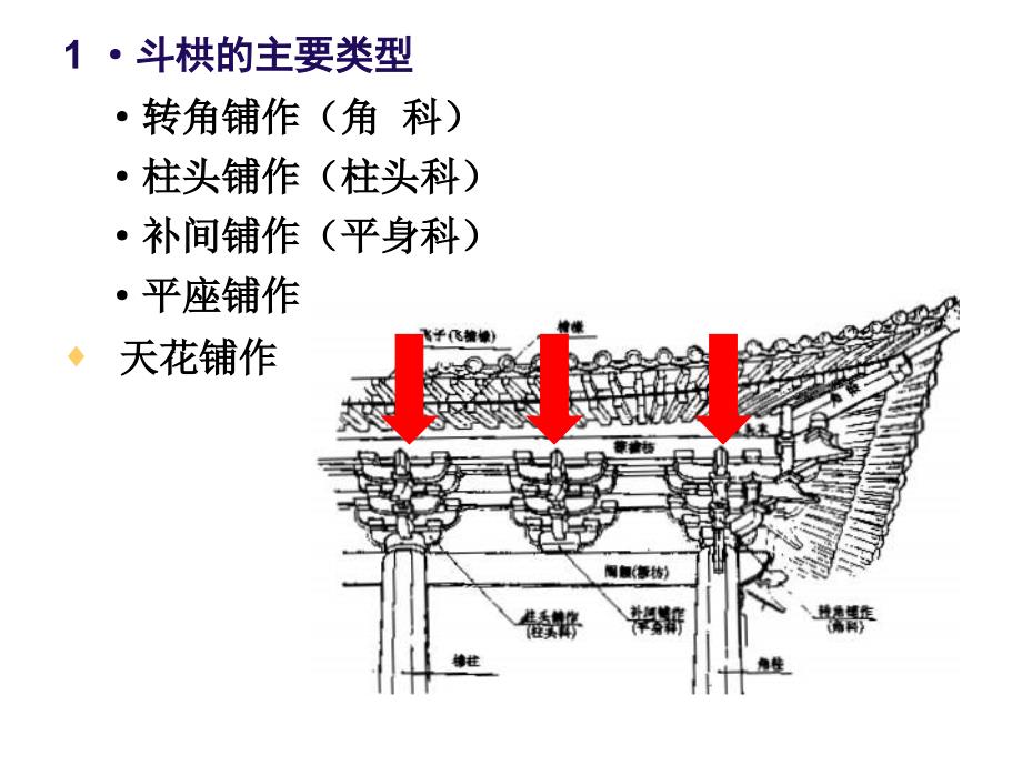 中国建筑史：唐宋建筑的斗栱ppt培训课件_第4页