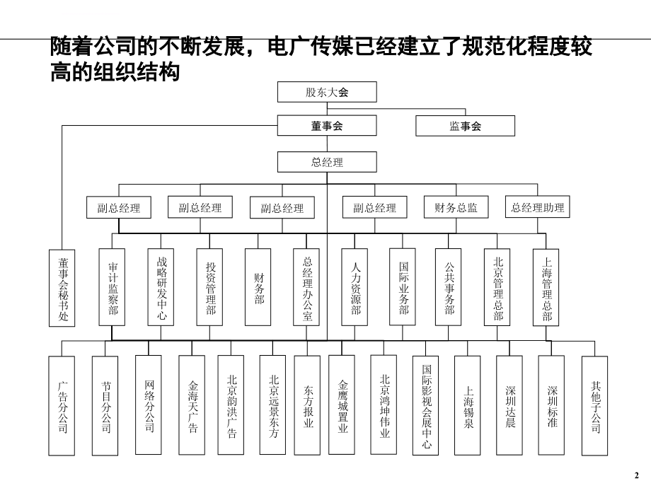 企业管理与人力资源管理咨询项目ppt培训课件_第3页