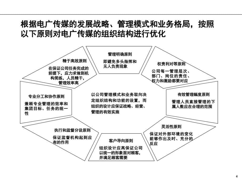 企业管理与人力资源管理咨询项目ppt培训课件_第5页