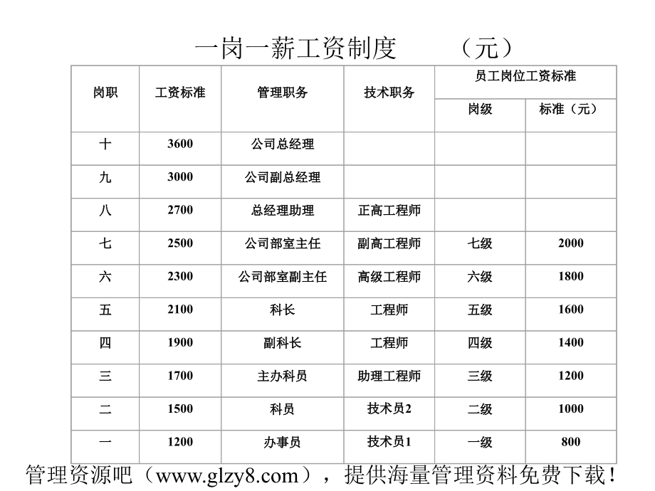 基本薪酬设计与管理(ppt 86)_第4页