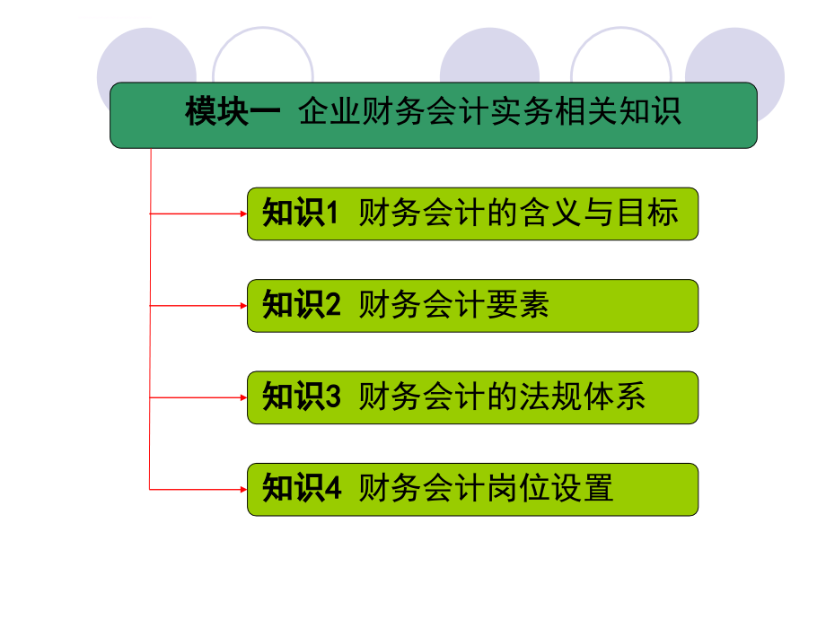 企业财务会计实务ppt培训课件_第3页