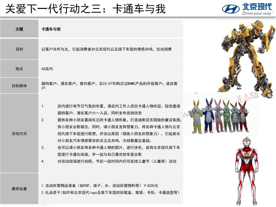 北京现代汽车六一儿童节营销活动建议策划方案_第4页