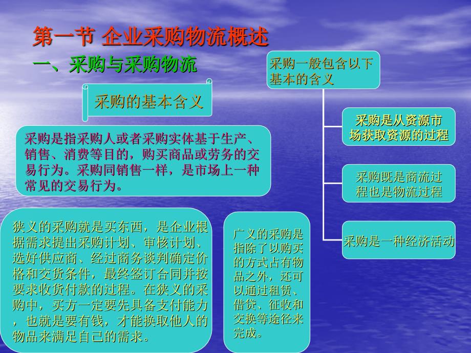 企业采购物流管理引例沃尔玛的供应商合作伙伴关系ppt培训课件_第2页