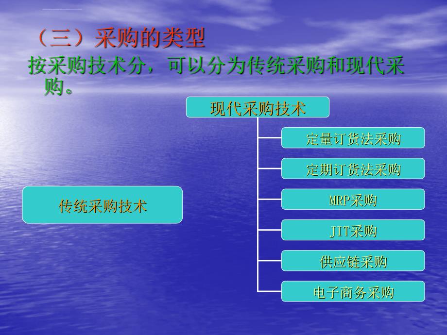 企业采购物流管理引例沃尔玛的供应商合作伙伴关系ppt培训课件_第4页