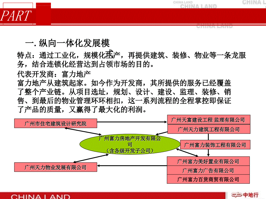 中地行-广州房地产开发的六种模式ppt培训课件_第2页