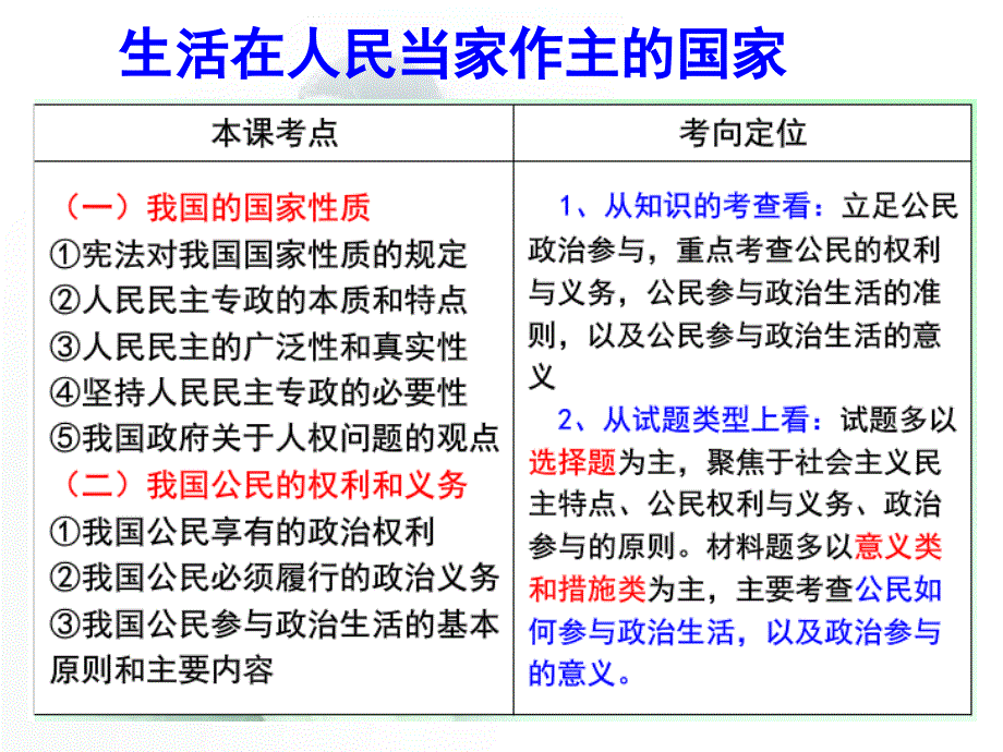 2017届高三一轮复习：生活在人民当家作主的国家（讲义）_第2页