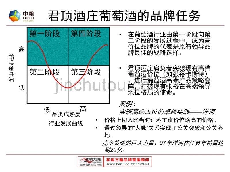 酒庄推广-中粮酒业“君顶酒庄”推广方案_第5页