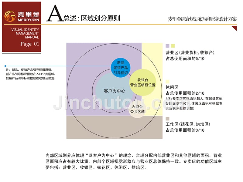 专卖店si设计及包装规范提案ppt培训课件_第2页