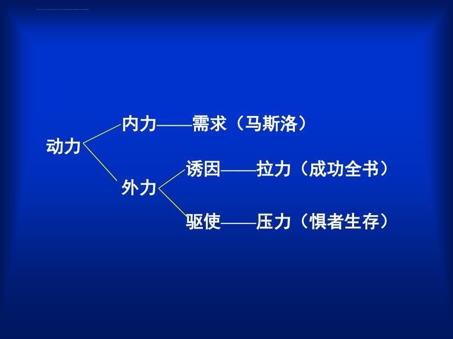 寿险营销基本观ppt培训课件_第5页