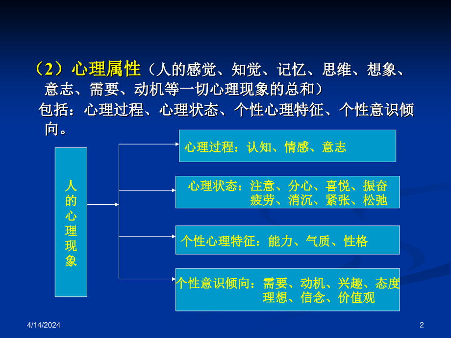 人力资源管理师（三级）基础知识（HR开发与管理）课件_第2页