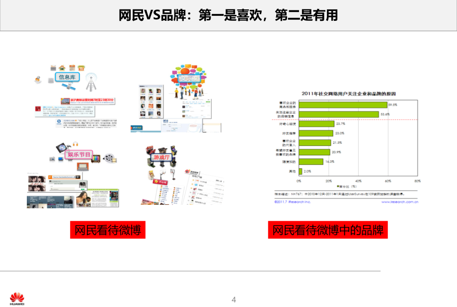 手机品牌CloudPlus及终端智汇云度官方微博营销策划方案【精品推荐】_第4页