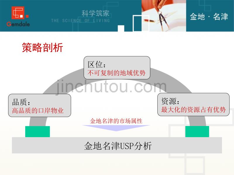 商业地产金地集团深圳金地名津公关推广思路39页_第4页