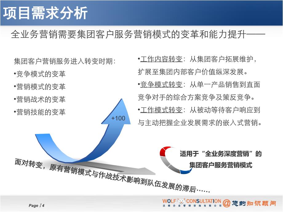 2011桂林移动《集团客户服务营销模式咨询项目》方案讨论稿_第4页