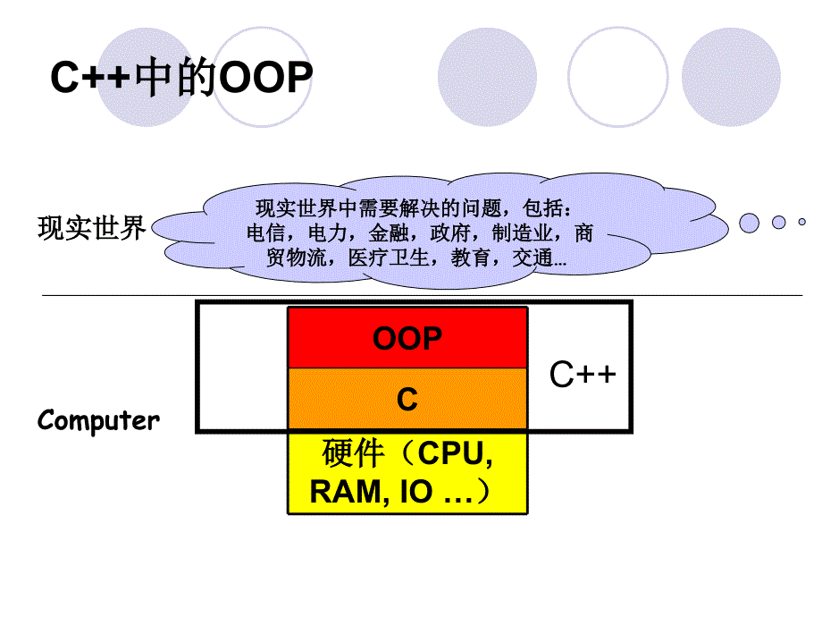 面向对象的程序设计ppt培训课件_第2页