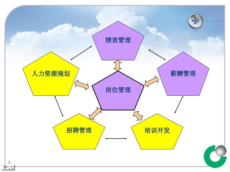 中国人寿人力资源政策ppt培训课件_第5页