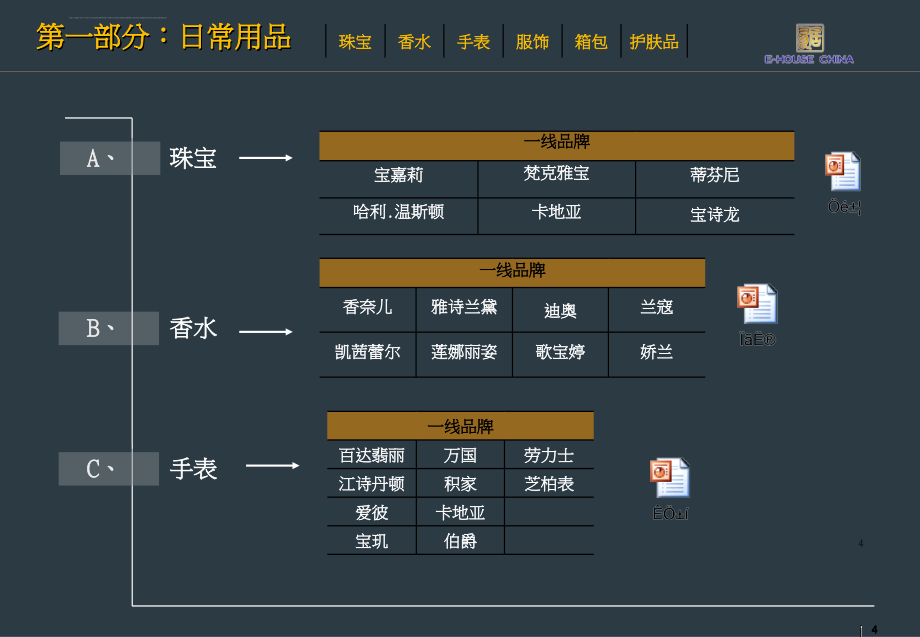 易居星河湾培训教程：全球奢侈品总汇大全ppt培训课件_第4页