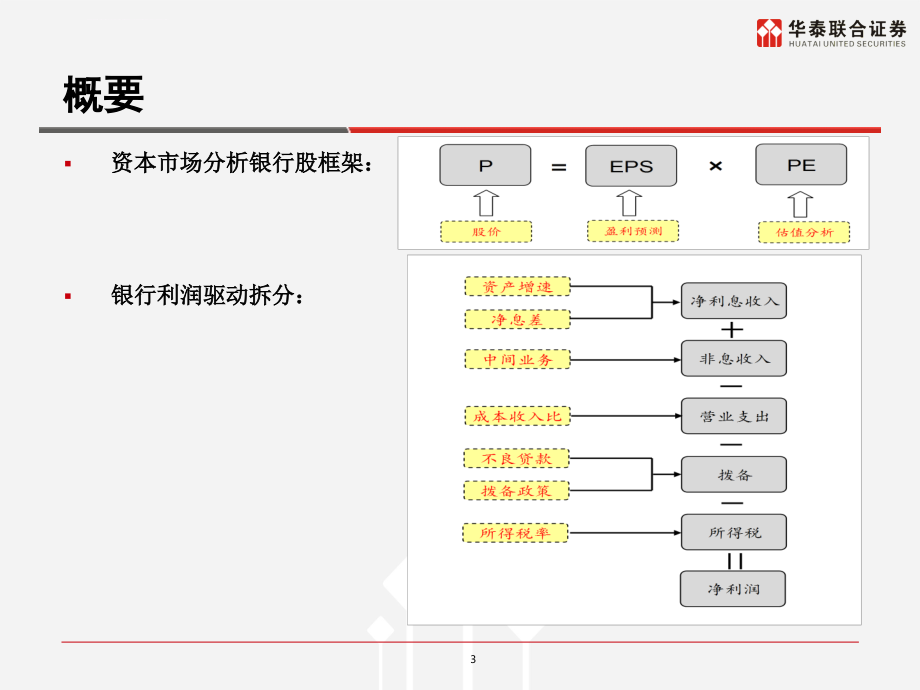 上市银行的数据收集与分析ppt培训课件_第3页