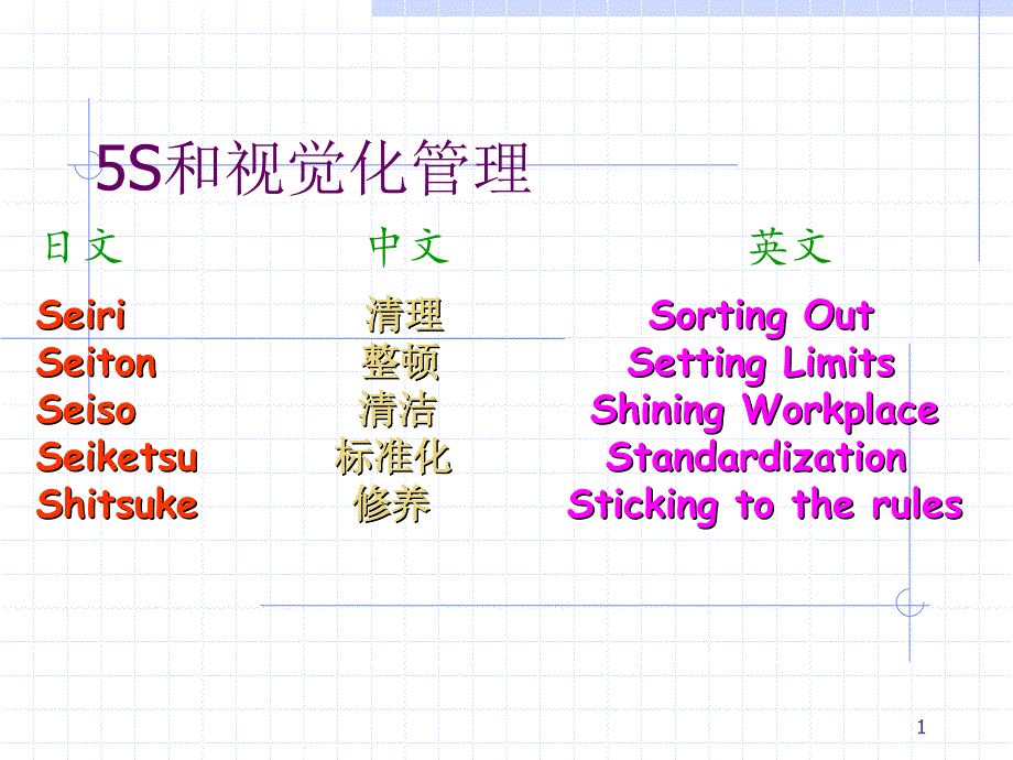 专题资料-5s 与 6s→5s和视觉化管理ppt培训课件_第1页