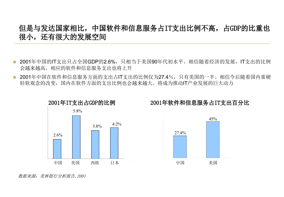 上海浦东软件园发展规划项目中期报告ppt培训课件_第4页