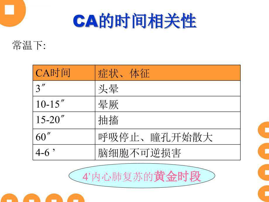 心脏骤停并发症的预防及处理ppt培训课件_第4页