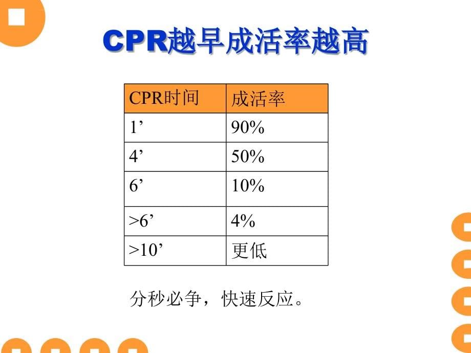 心脏骤停并发症的预防及处理ppt培训课件_第5页