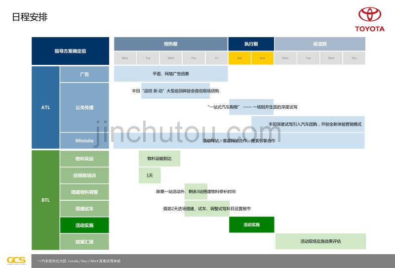 一汽丰田汽车华北地区深度试驾体验活动策划_第5页