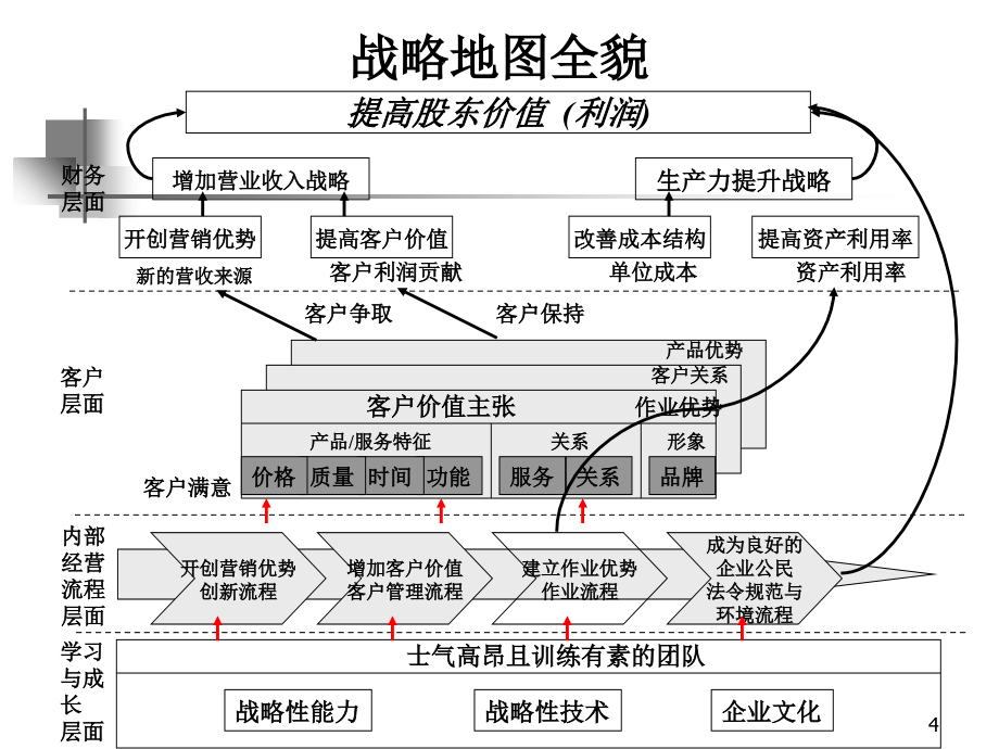 削减成本的五大方法东营用友软件ppt培训课件_第4页