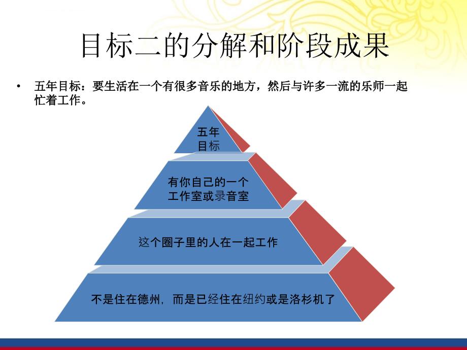 如何做个人战略规划ppt培训课件_第4页