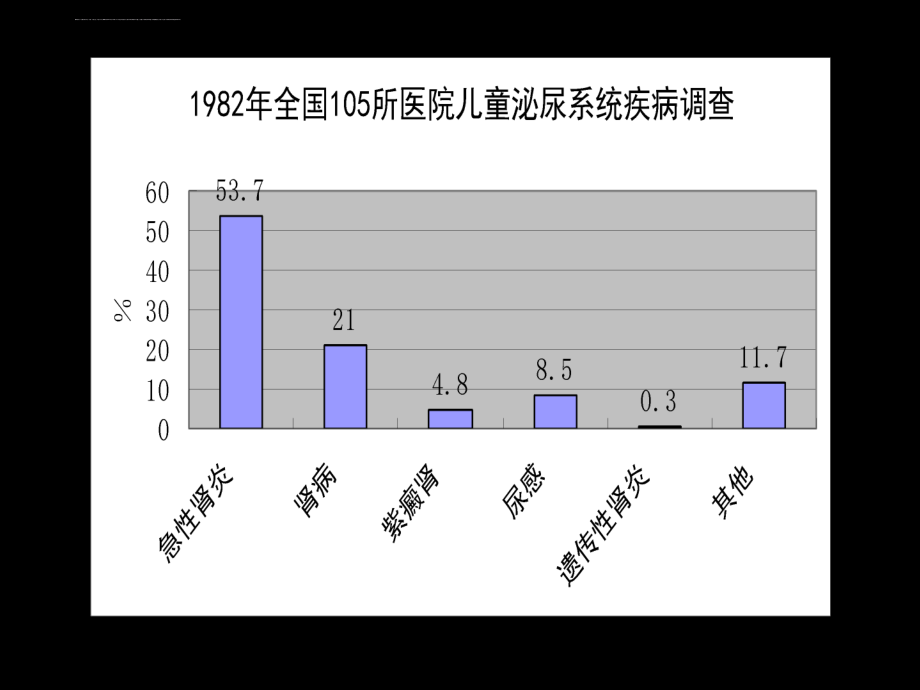 肾炎、肾病ppt培训课件_第2页