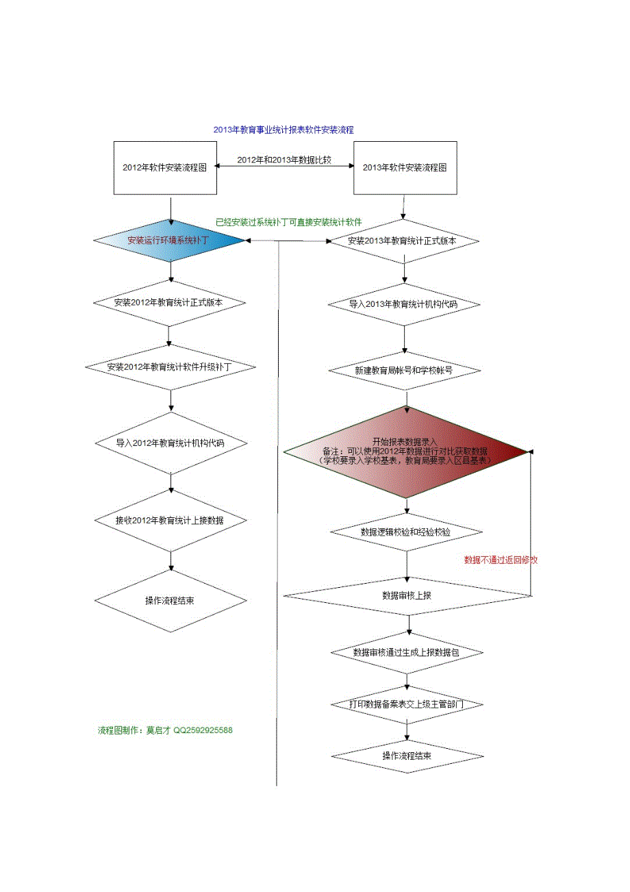 全国教育统计软件系统使用流程_第3页
