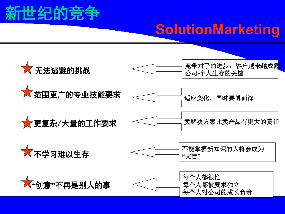 销售团队管理[教材]ppt培训课件_第3页