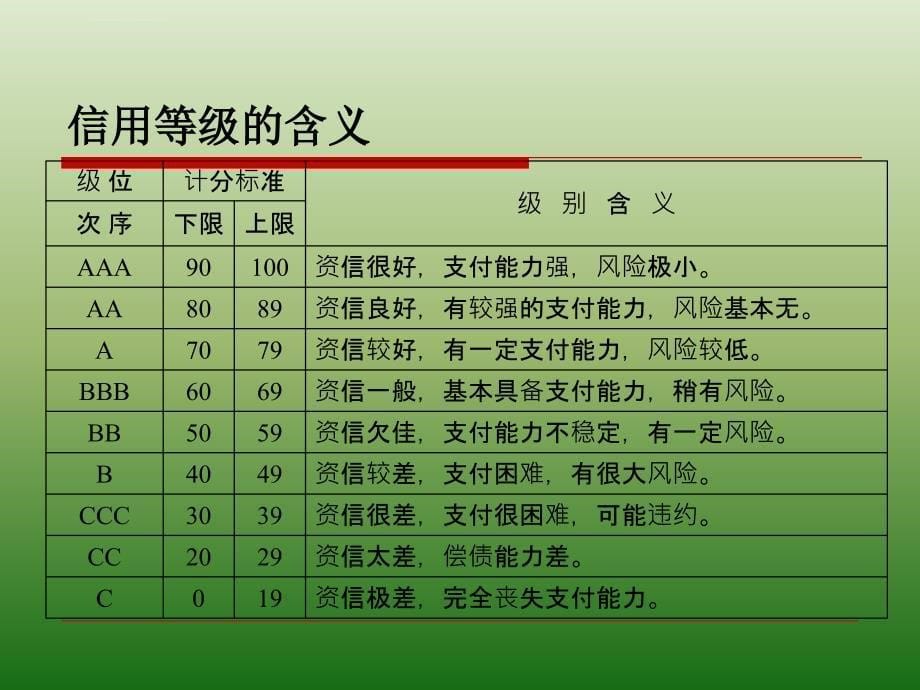 客户评级与授信管理ppt培训课件_第5页